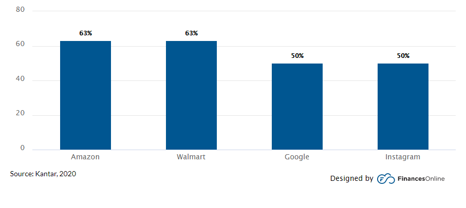 Amazon Product Listings: Optimization Practices For 2021 And Beyond ...