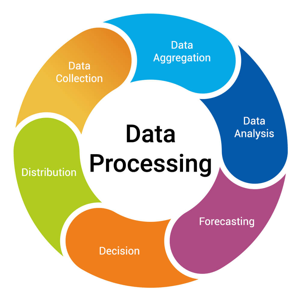 diagrammatic representation of data processing