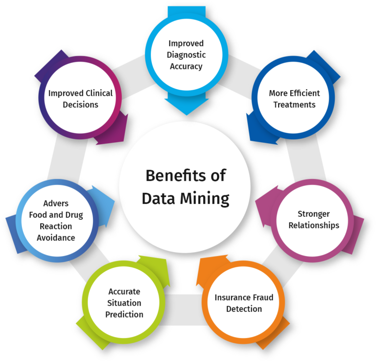 why-data-mining-services-important-for-healthcare-sector